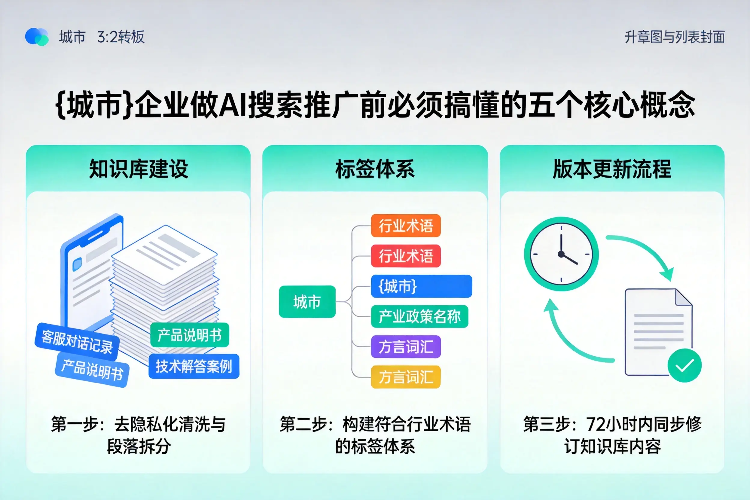 化州企业做AI搜索推广前必须搞懂的五个核心概念